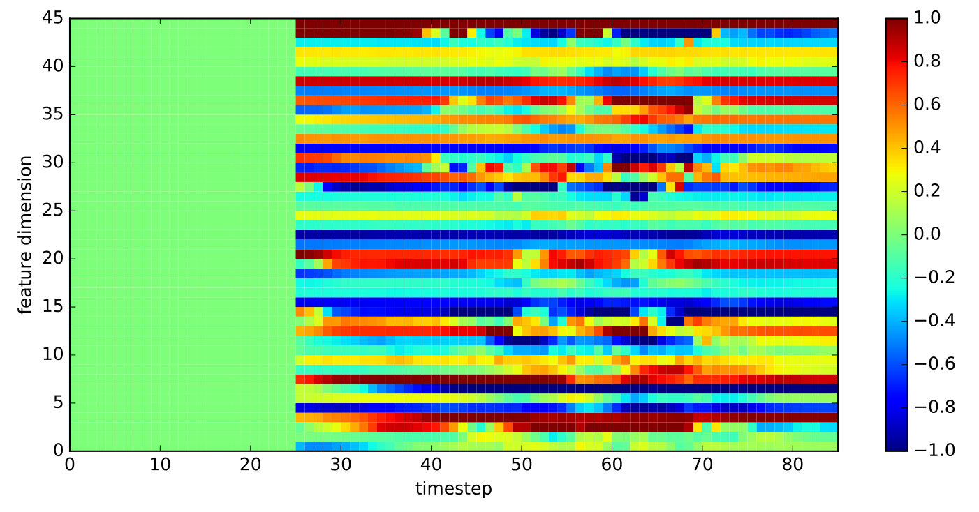 Figure 28