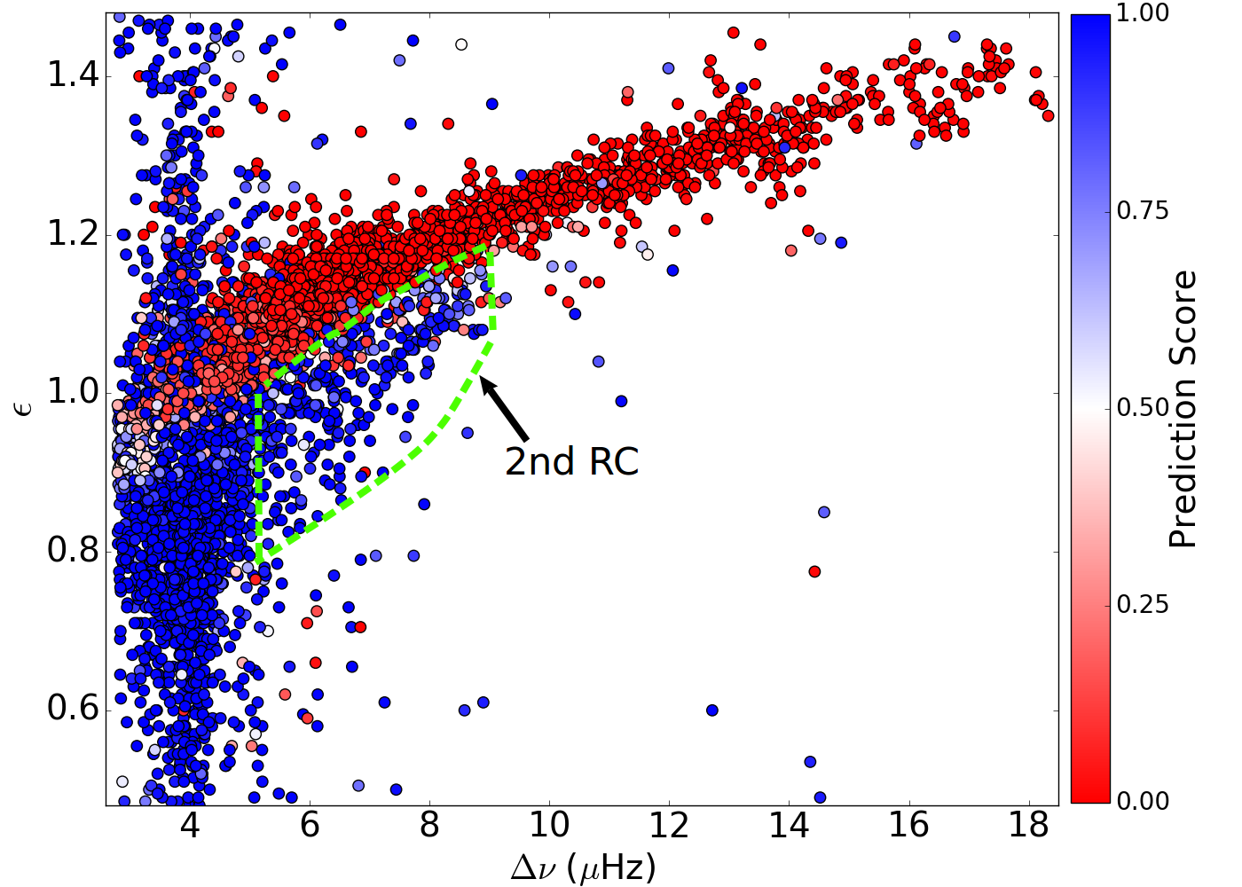 Figure 16