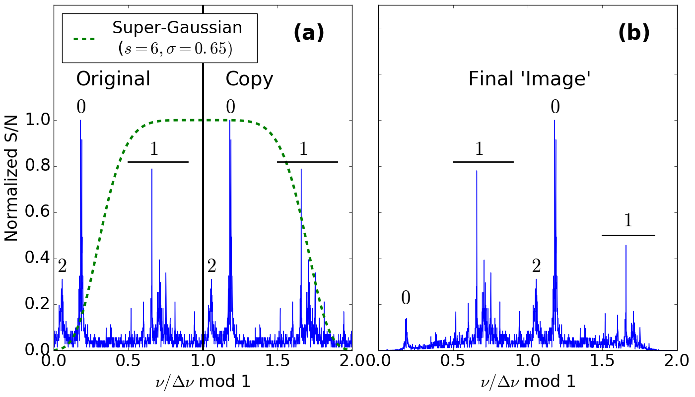 Figure 18