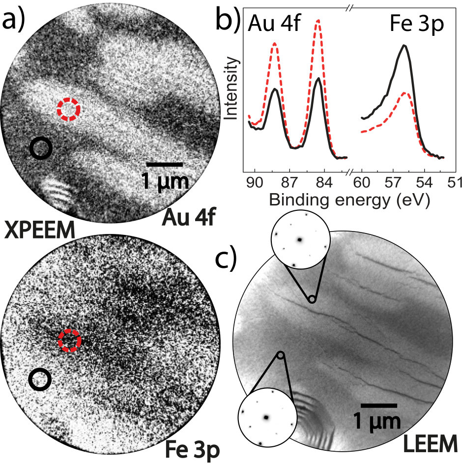 Figure 4
