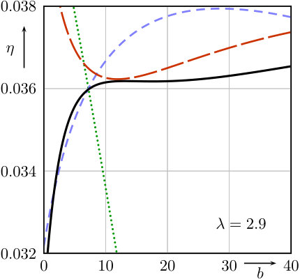 Figure 19