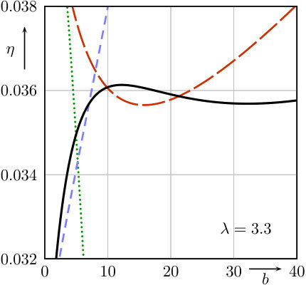 Figure 20