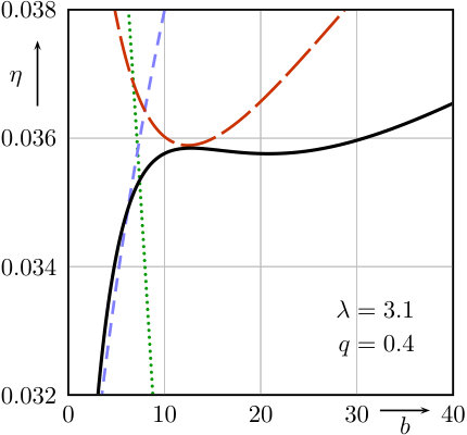 Figure 21