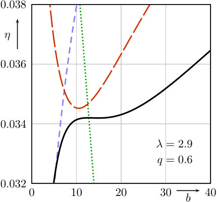 Figure 22