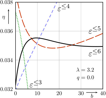 Figure 23