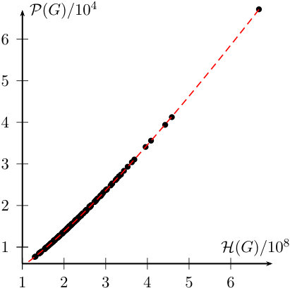 Figure 24