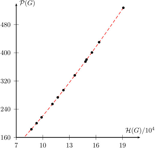 Figure 25