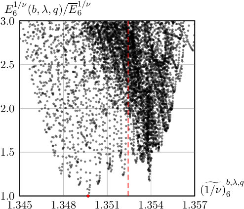 Figure 26