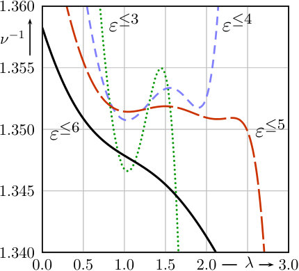 Figure 27