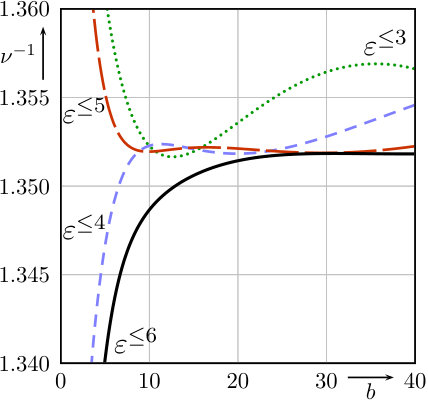 Figure 28