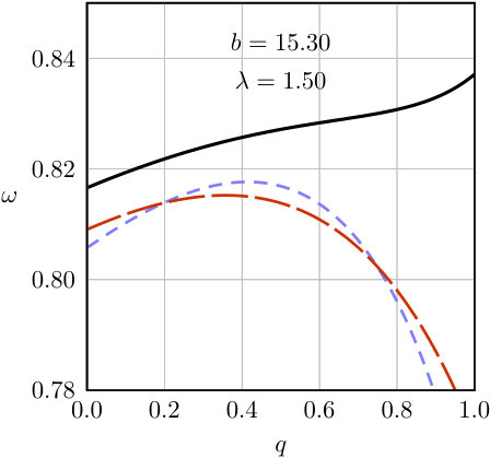 Figure 29