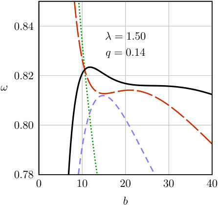 Figure 30