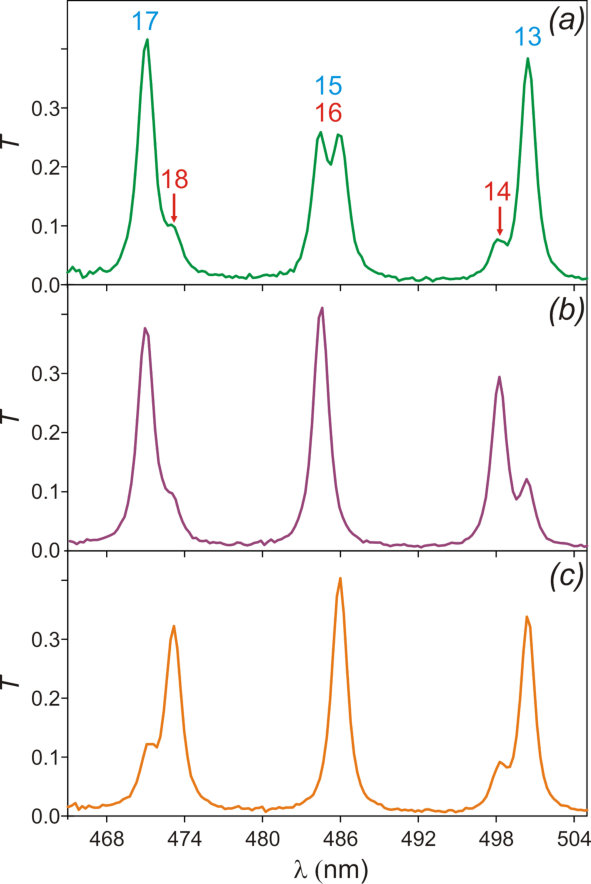 Figure 5