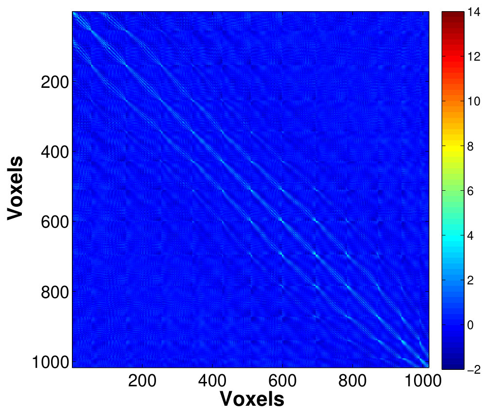Figure 16