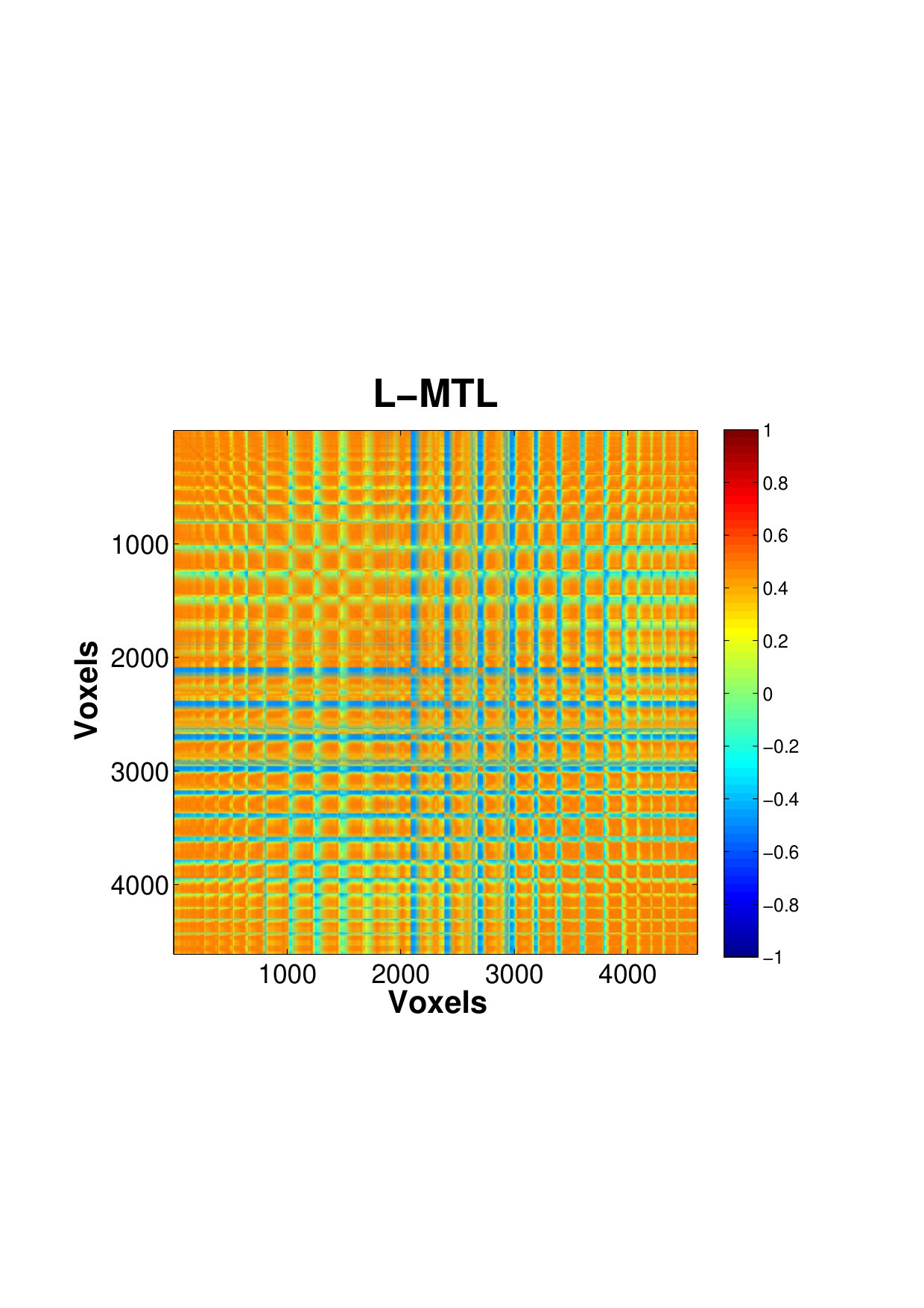 Figure 18