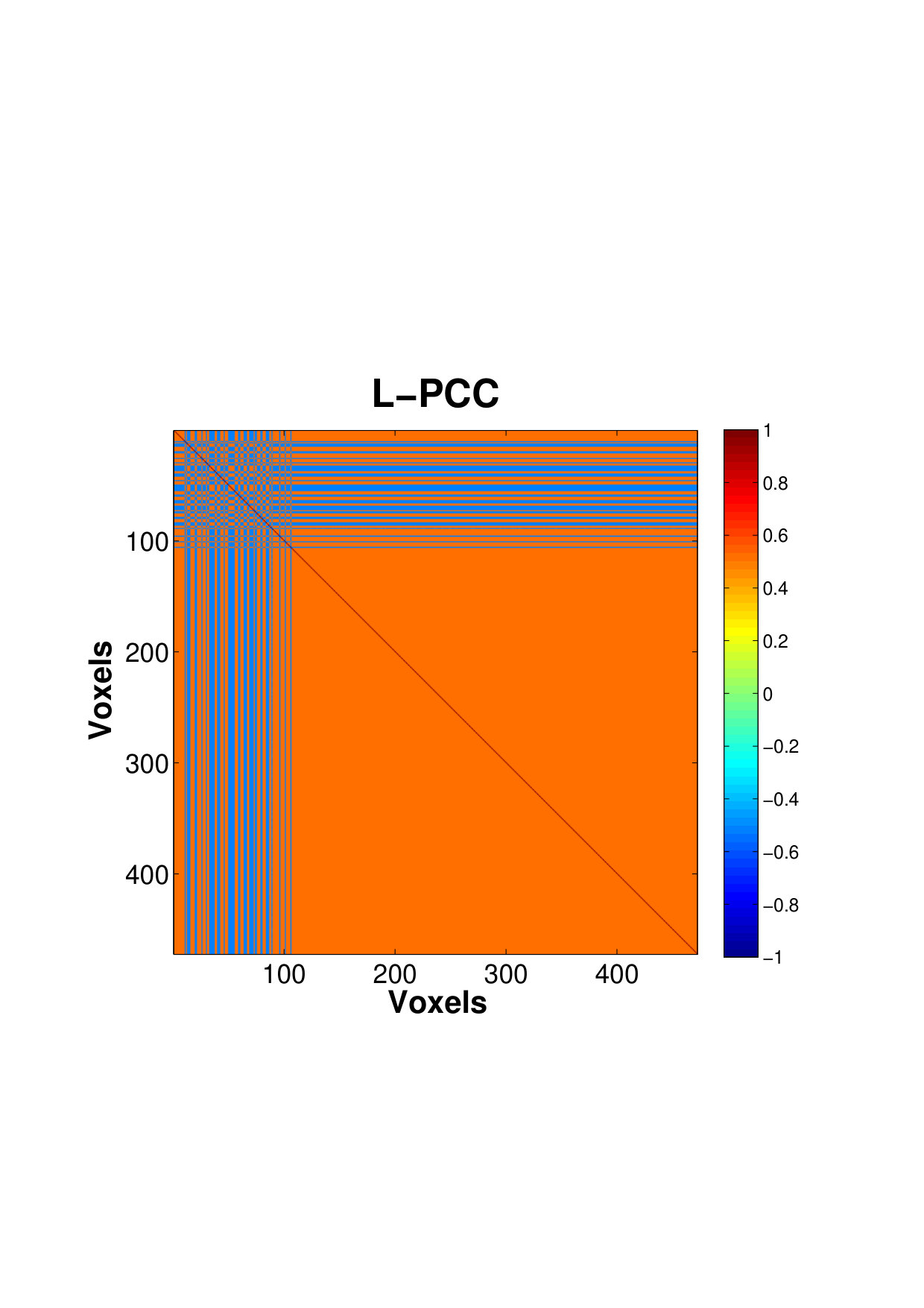 Figure 19