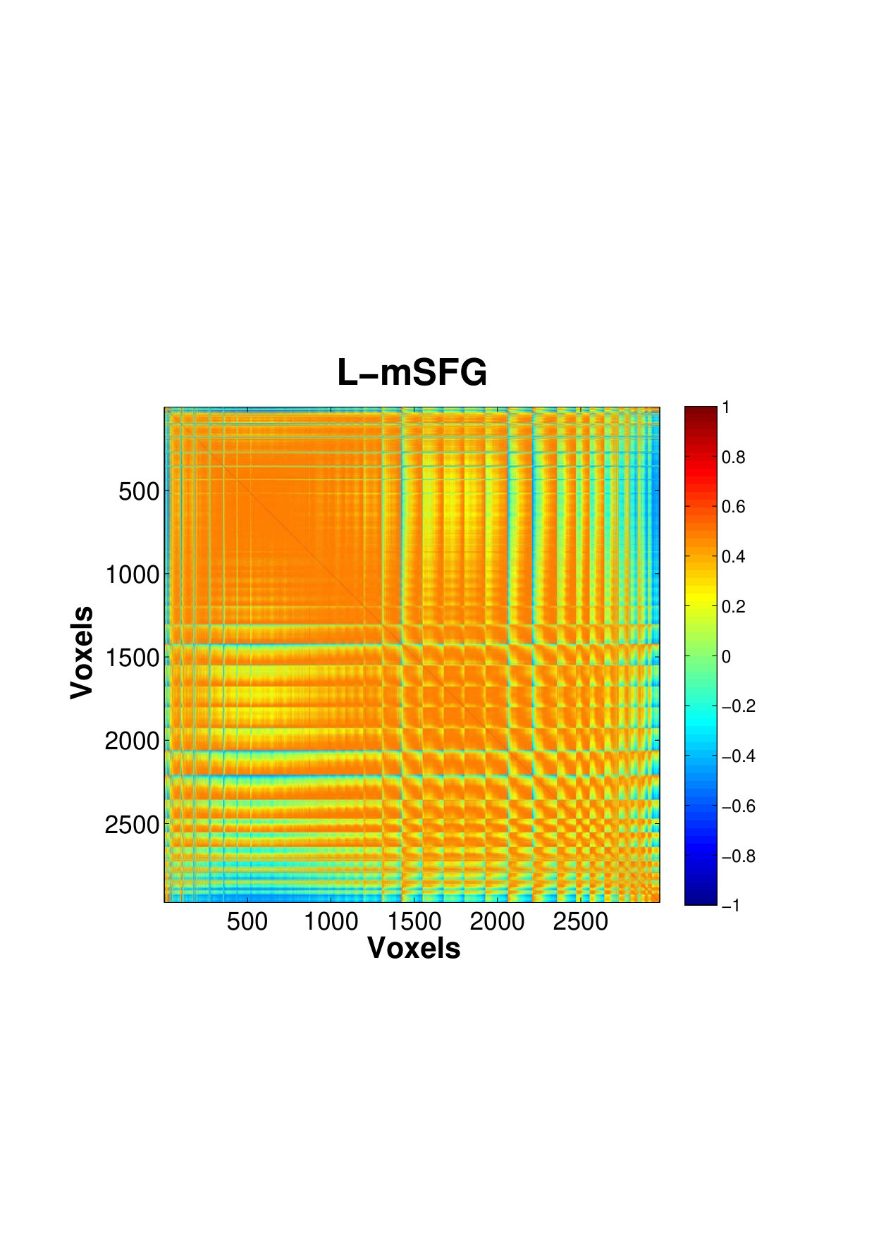 Figure 20