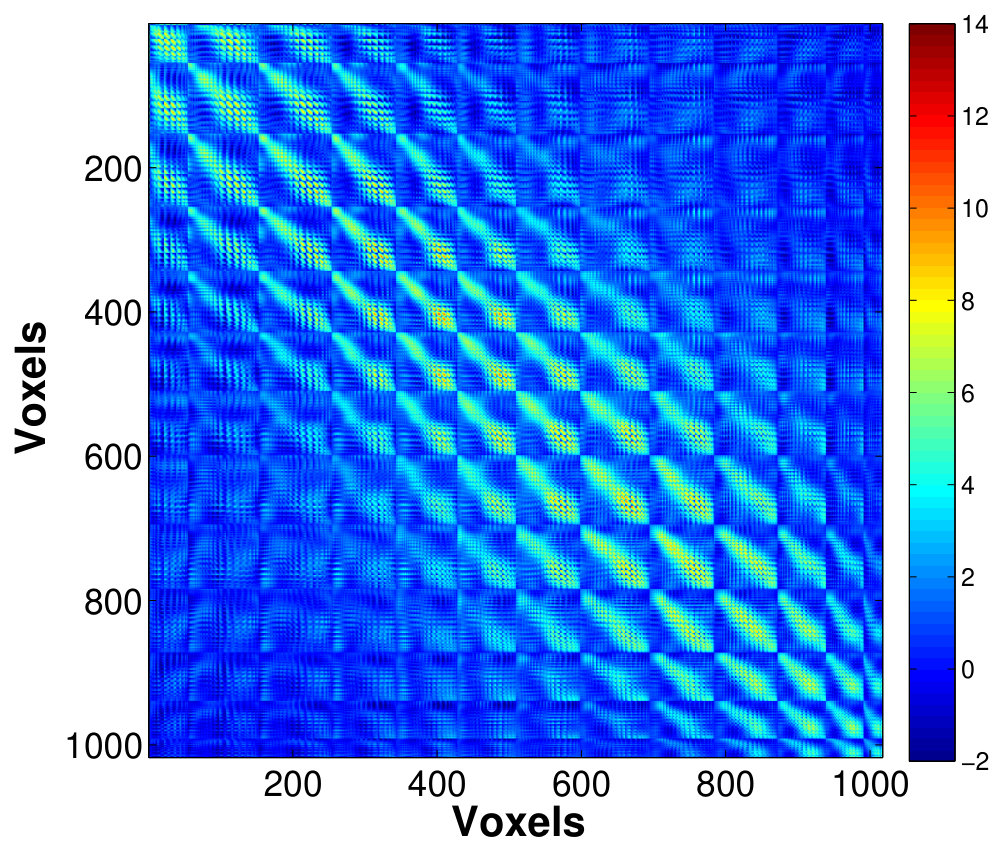 Figure 21