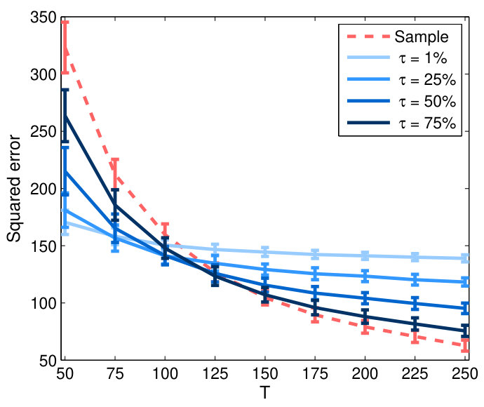Figure 22