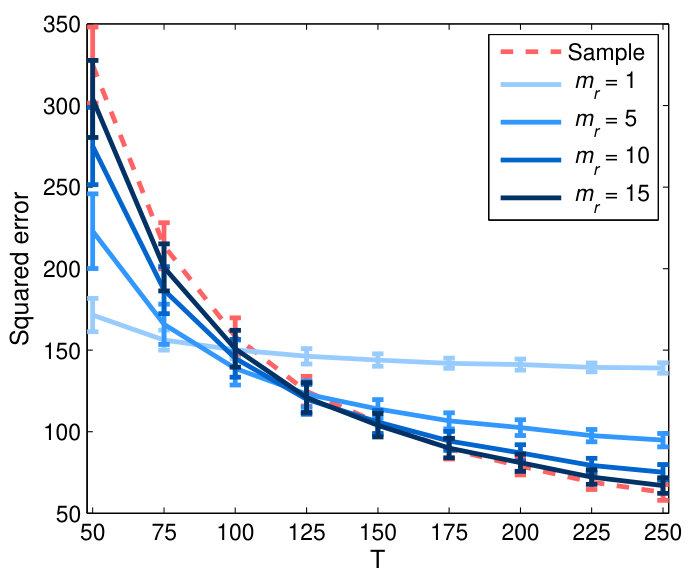 Figure 23