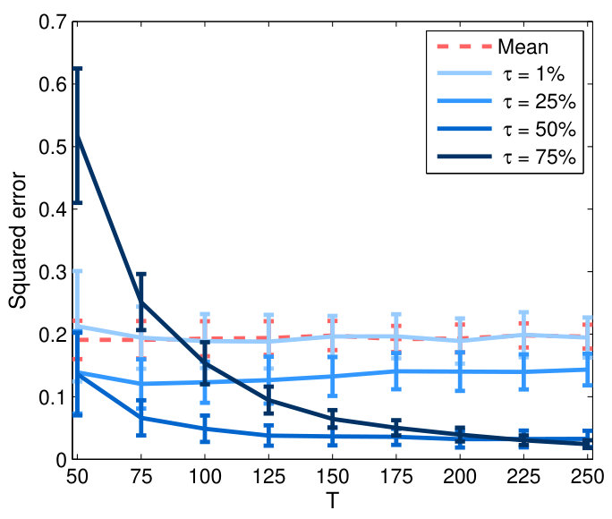 Figure 24