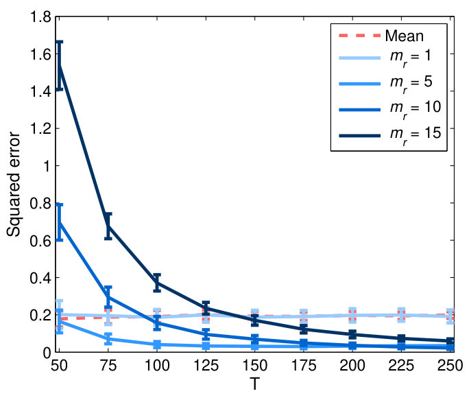 Figure 25