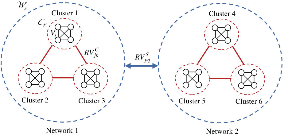 Figure 26