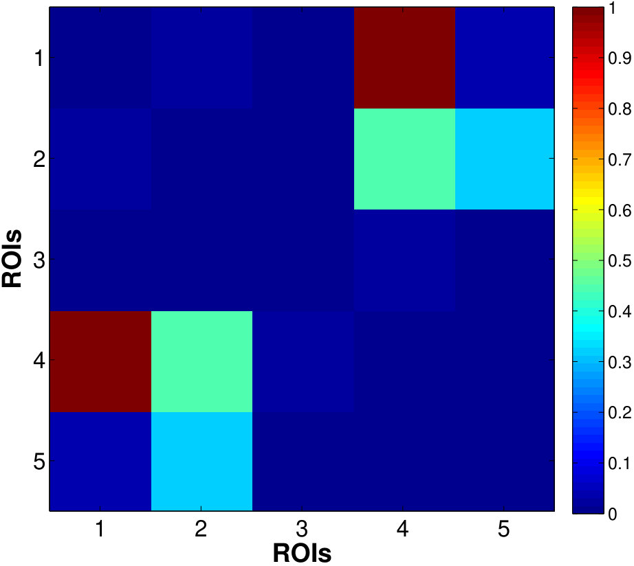 Figure 31