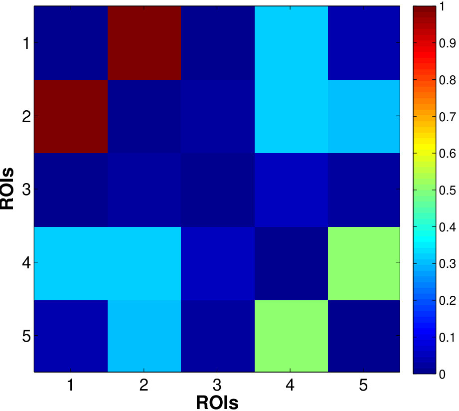 Figure 32