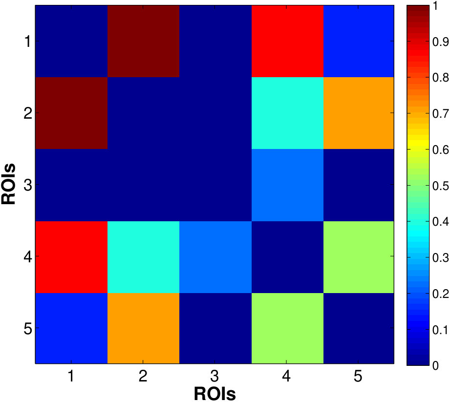 Figure 33