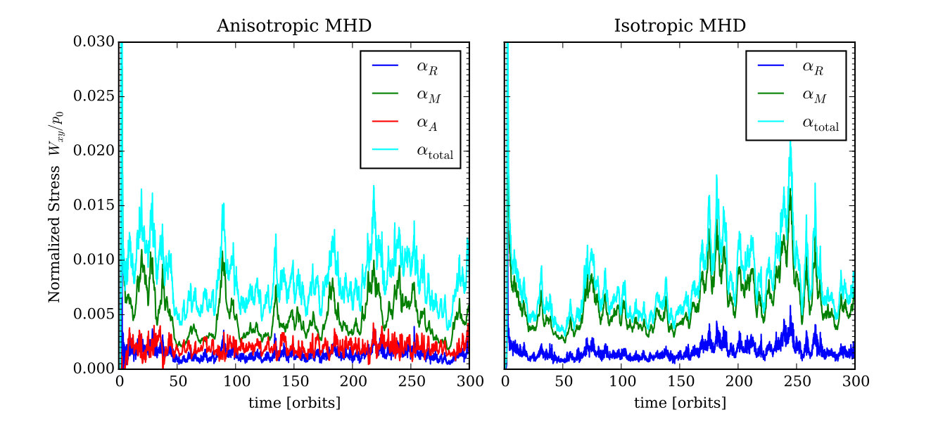 Figure 12