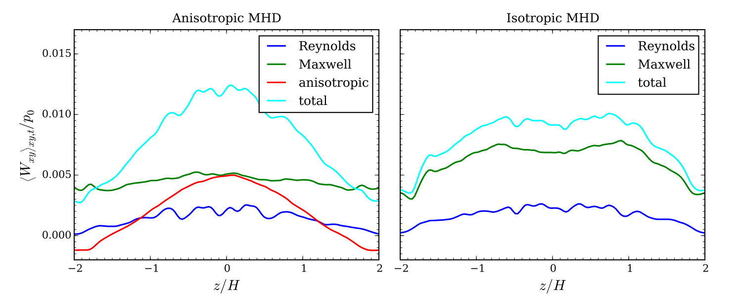 Figure 13