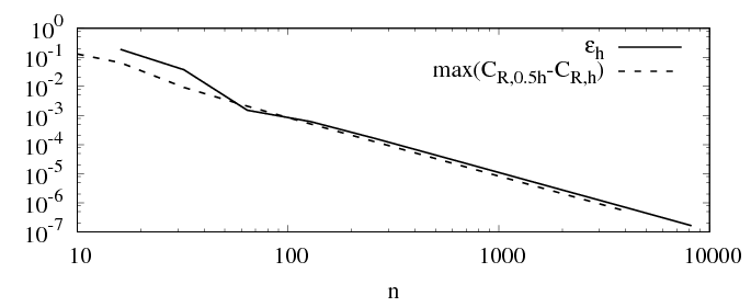 Figure 16