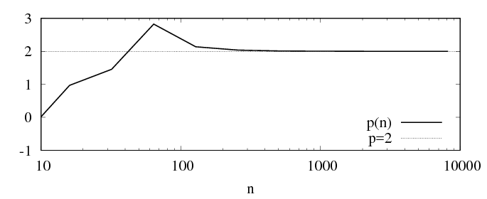 Figure 17