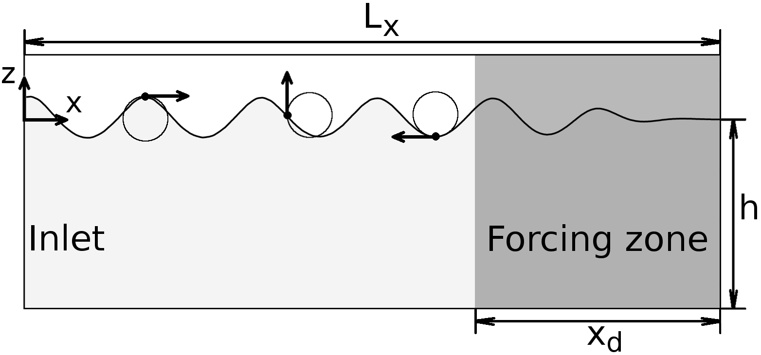 Figure 19