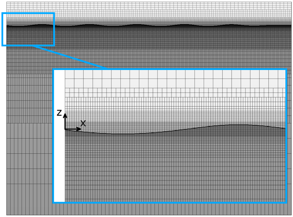 Figure 20