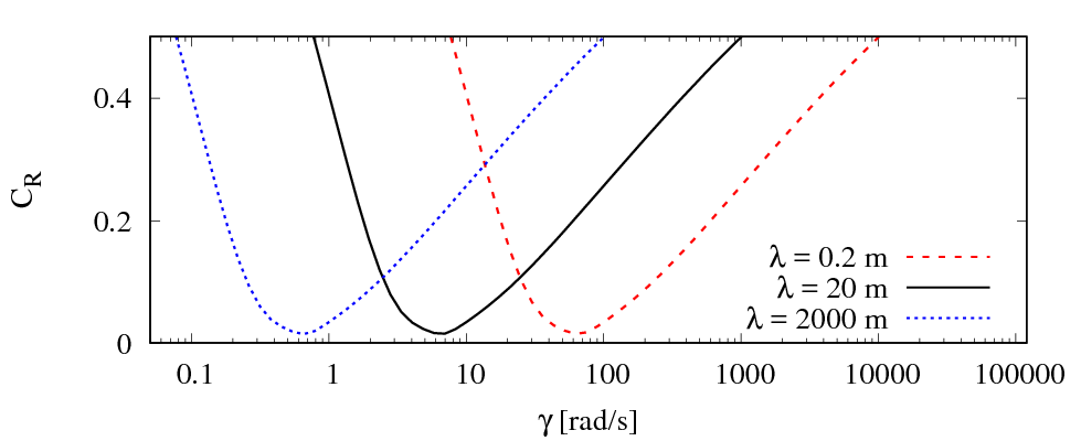 Figure 22