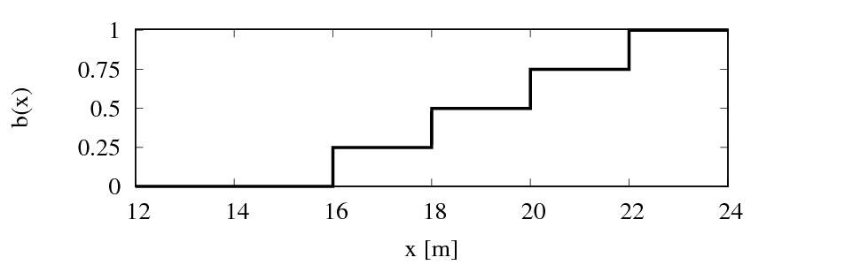Figure 23