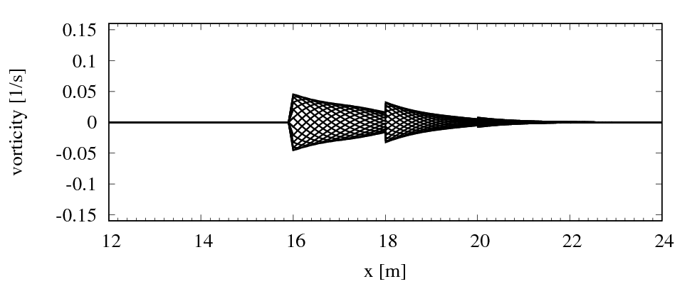 Figure 24