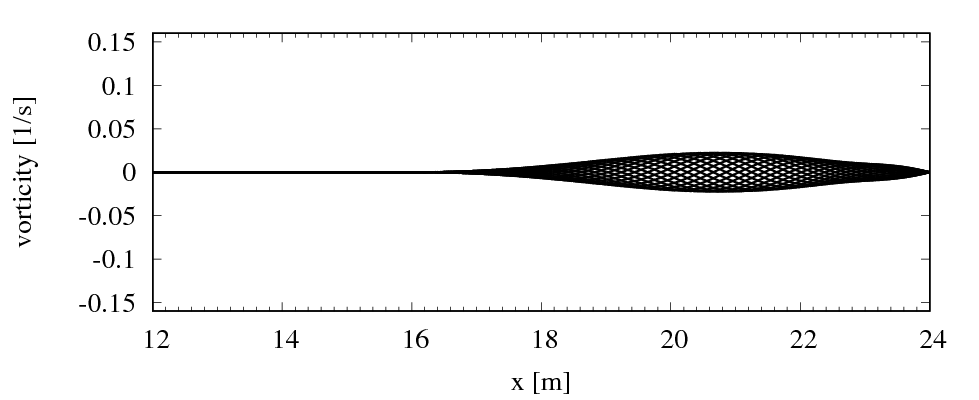 Figure 25