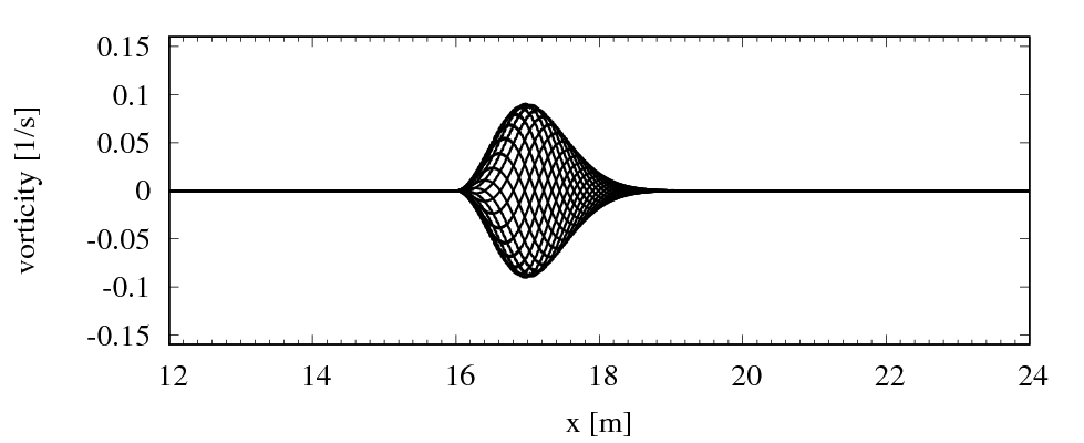 Figure 26