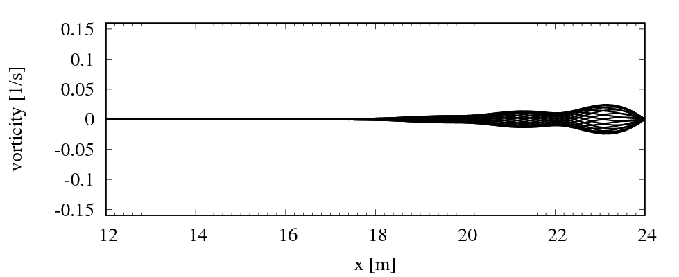 Figure 27