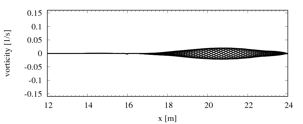 Figure 28