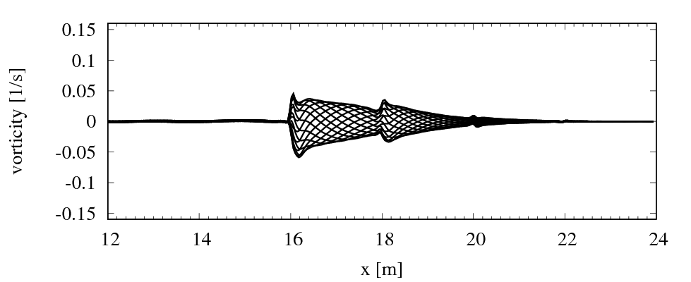 Figure 29