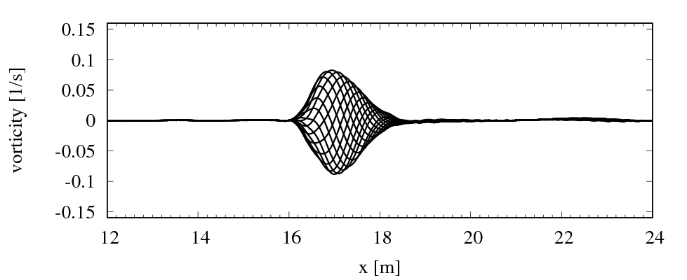Figure 30