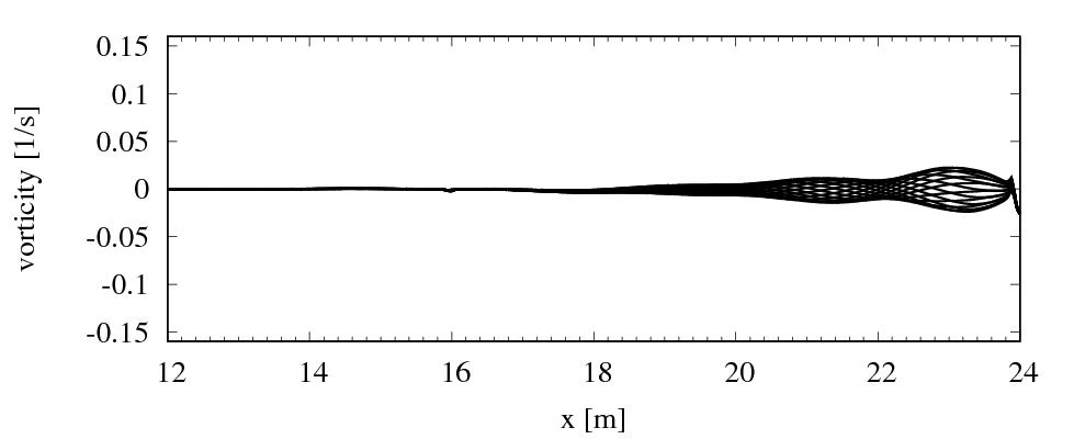 Figure 31