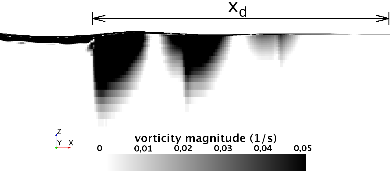Figure 32
