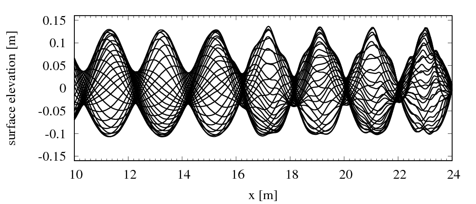 Figure 33