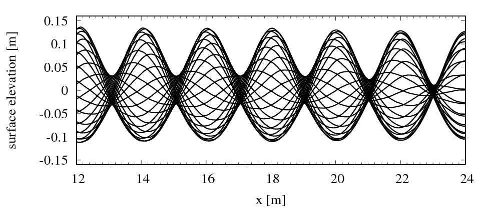 Figure 34