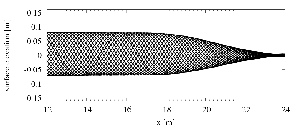 Figure 35